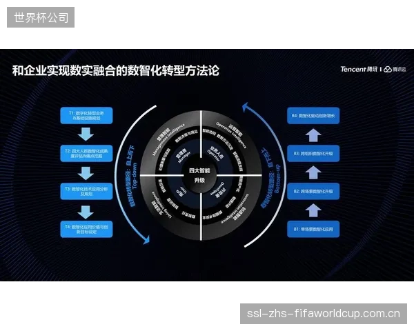 切忌将数智化视为简单的线上化,缺乏业务深度融合的系统只是摆设 切忌将数智化视为简单的线上化,缺乏业务深度融合的系统只是摆设